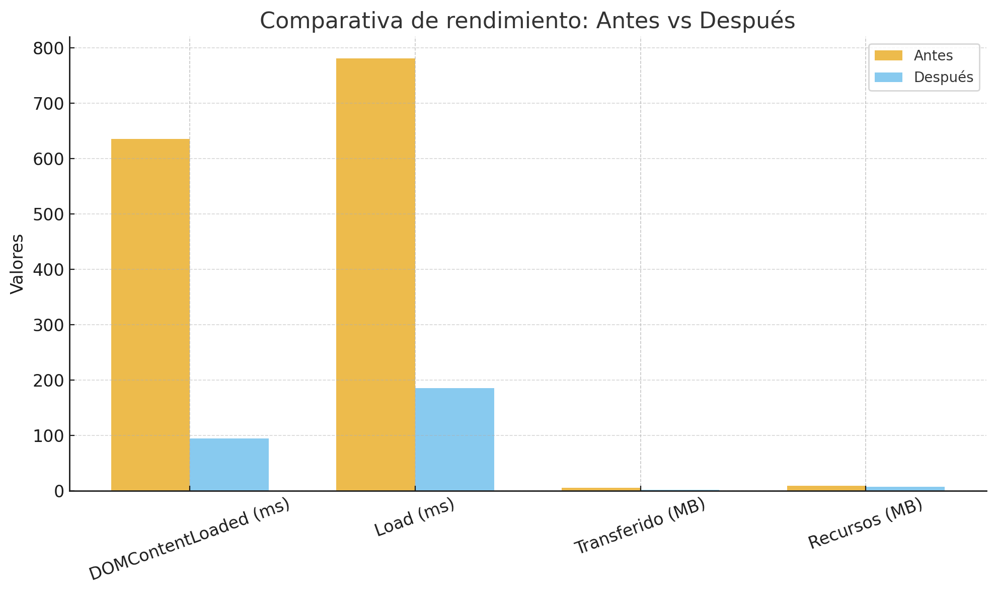 Evidencia